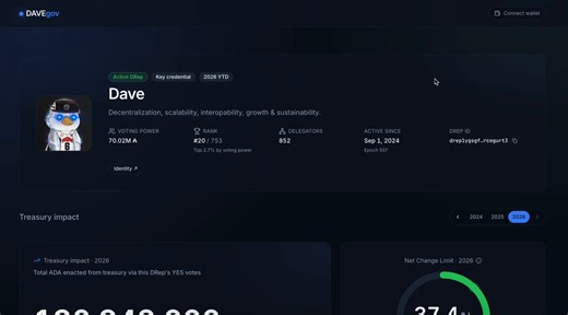 I've added some DRep voting behaviour analytics this evening.Including Votes with a Rationale, Typical time to vote, fastest, median, slowest etc, votes yes vs abstain vs no, most engaged with type of votes (parameter change, committee, constitution etc), last vote (days ago).