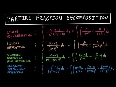 Partial Fraction Decomposition (Complete Review)