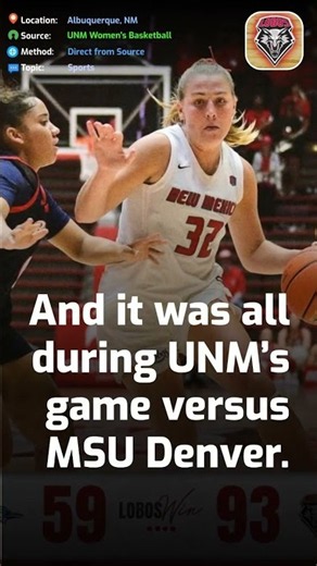 Five Lobos scored in double figures vs MSU Denver