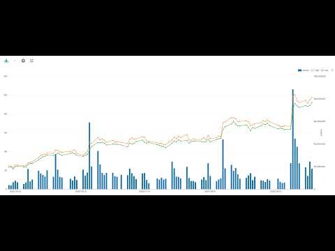 Capture, Query, and Visualize Web Data with OmyData.com