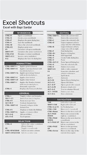 ✨ Basic Shortcut Key Tricks You Must Know! ✨ Save time and work smarter with these simple keyboard shortcuts 🚀 Perfect for beginners and daily computer users 💻 Learn once, use forever! 👉 Follow for more MS Word, Excel & Computer Tips #ShortcutKeys #ComputerTips #KeyboardShortcuts #ProductivityTips #BasicComputer #OfficeTips #MSWord #MSExcel #TechTips #LearnShortcuts #DigitalSkills | learn Excel with Bapi Sardar