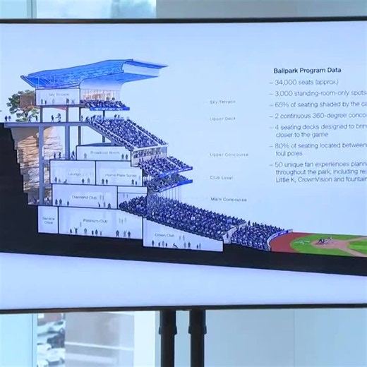 First look at new Royals stadium renderings