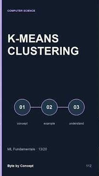 K-Means Clustering: How Data Finds Its Groups