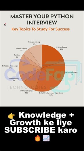 Python Interview Preparation Roadmap 🧠🔥