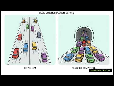 HTTP 1.x Performance Optimization Explained: Keepalive, Pipelining & Domain Sharding