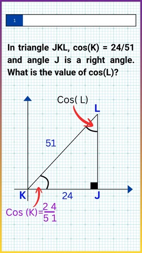 SAT Math Trick: Solve Trigonometry in SECONDS! ⚡️ #SATMath #shorts
