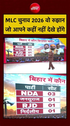 Sucherita Kukreti | MLC Election 2026 Result: MLC चुनाव 2026 वो रुझान जो आपने कहीं नहीं देखे होंगे
