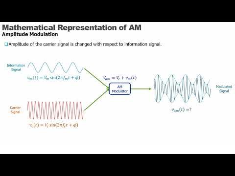 What is Amplitude Modulation? Amplitude Modulation (AM) Explained Simply | Easy Concept + Formula