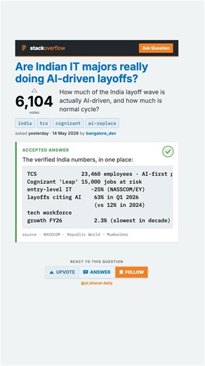 Death of the Developer: Stack Overflow 200K to 3,862 + AI