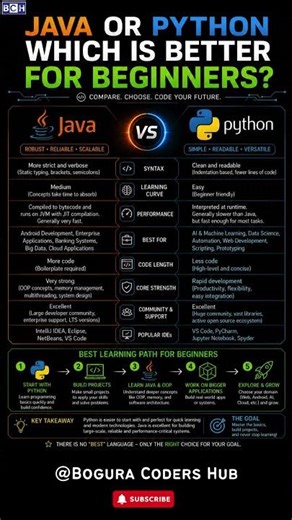 Java Or Python Which is Better for Beginners | Python or Java? BEST Language for Beginners in 2026?