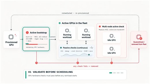 AI Runtime is now generally available, bringing serverless, on-demand GPUs directly into Databricks to power the next generation of AI development.