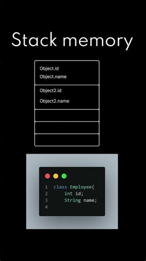 Java Interview Question: Heap vs Stack Memory Explained #java #interview #coding