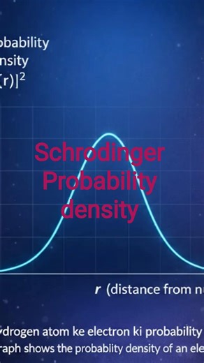 Probability density schrodinger equation #rap #freestyle #music