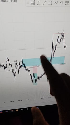 Understanding Binance Futures Trading Strategies