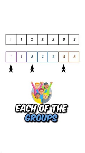 Can You Solve Amazon's Easiest Interview Question?