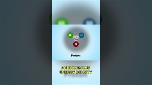Where Does Mass Ultimately Come From? (99% of mass in the universe)
