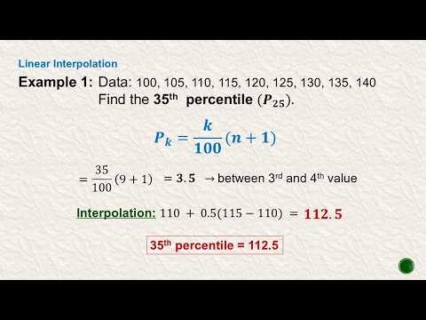 Percentile using Linear Interpolation