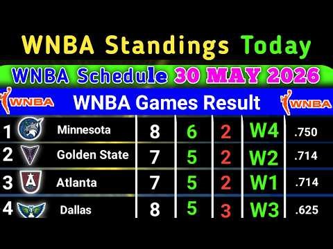 WNBA Standings today | Last UPDATE 30 MAY 2026 Schedule | WNBA Standings 2026 #WNBA