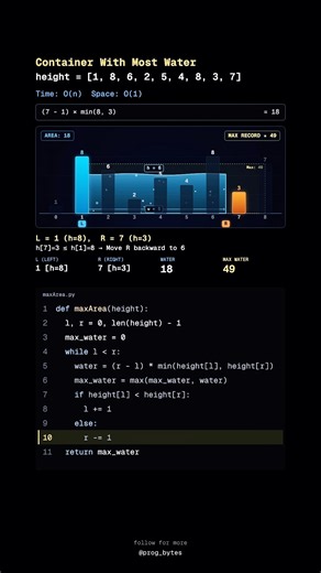 Container With Most Water - Two Pointers Algorithm Visualized (LeetCode)
