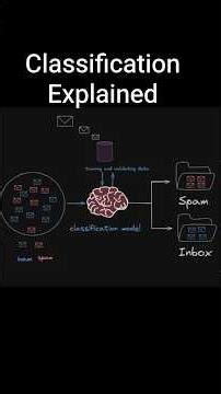 What is Classification Explained #machinelearning #classification #supervisedlearning