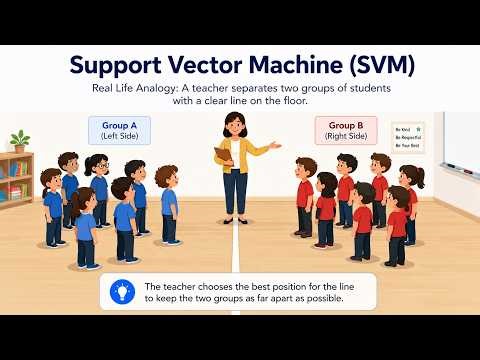 Support Vector Machine Explained Simply | Machine Learning Basics