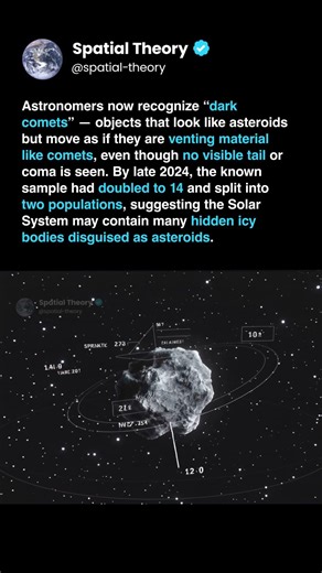 Dark Comets Are Hiding in Plain Sight