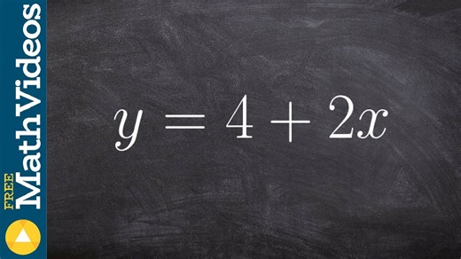 Finding the x and y intercepts of a linear graph y = 4 + 2x