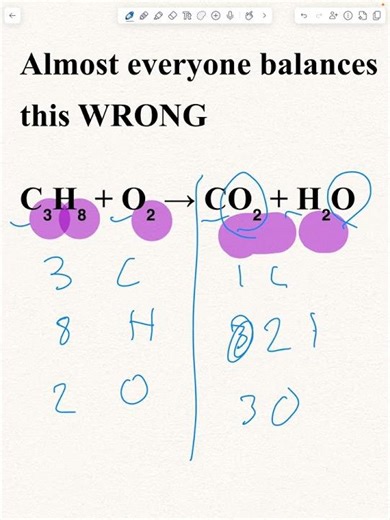 Stop Guessing on Balancing Equations 🚨