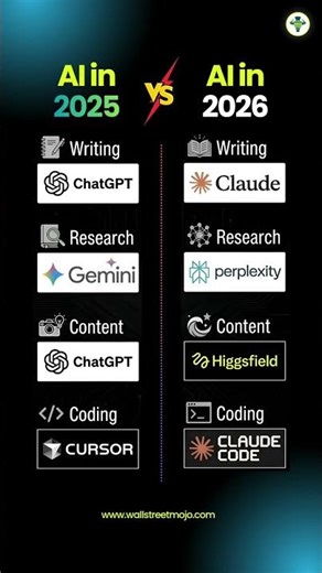 AI Tools in 2025 vs 2026