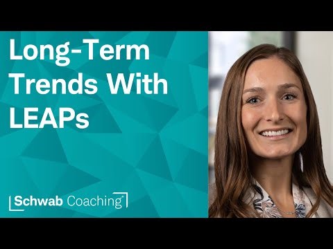 Getting Long-Term with LEAP Options | Long Options | 1-13-26