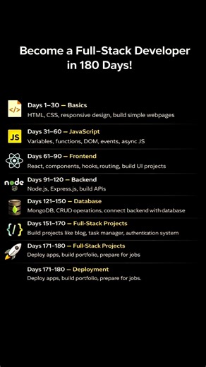 Full Stack Developer Roadmap 2026 Learn Web Development in 180 Days #coding #learncoding #developer