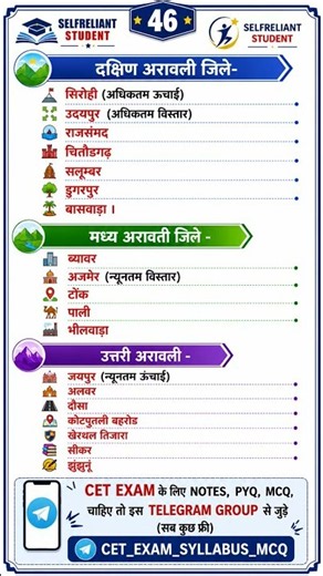 cet classes online 2026 | English | math | science | cet exam preparation 2026 online classes