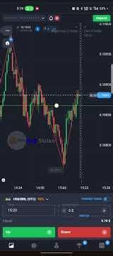 Best Quotex Strategy 2026 🔥 | 1 Minute Trading #shorts #BullStrike #Trading #Quotex #PriceAction