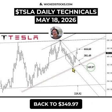 #TSLA TESTS CRITICAL SELL ZONE AS MOMENTUM WEAKENS #Tesla #daytrading