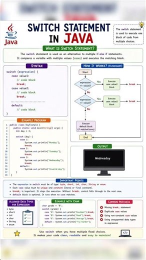 Switch Statement in Java