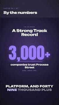 Best BPM Software for Process Mapping in 2026 (Process Street Review) #Shorts