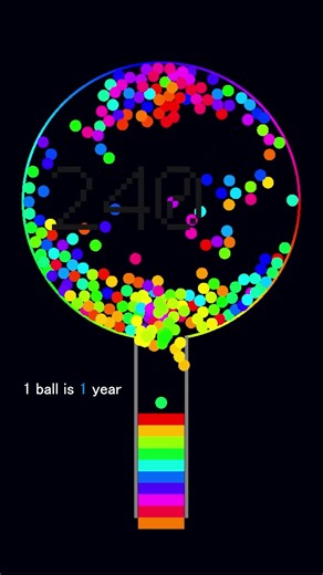 #satisfying #bouncingball #simulation #creativecoding