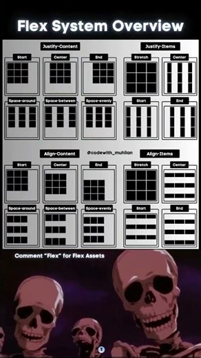 🚀 Master Flexbox in 60 Seconds!* 💡 Flexbox Made Easy (Main Axis)🔥 Stop Struggling with CSS Layouts!