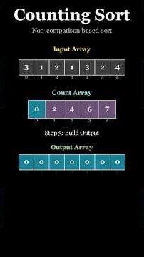 Counting Sort Explained in 60 Seconds! 🔢