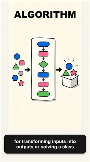 Algorithm #definition #education #thecuriousboomer