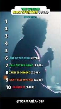 Top 10 Most Streamed The Weeknd Songs on Spotify 🎵