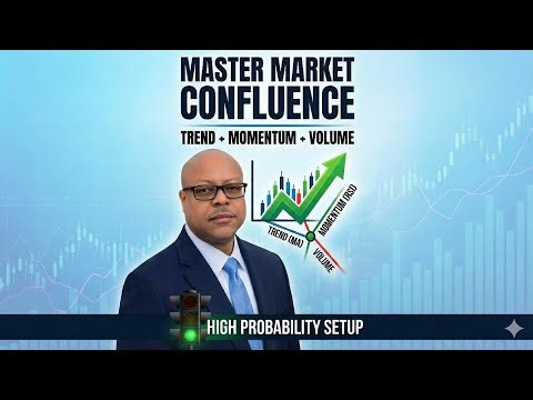 Volume, Resistance, & RSI