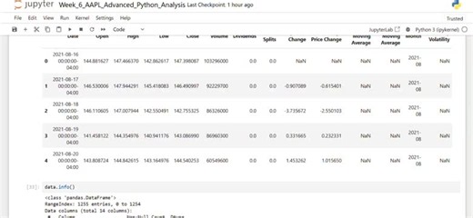 #dataanalytics #python #pandas #datascience #timeseriesanalysis #datavisualization #learninginpublic #analystlabafrica | Sharonlizy Namulia