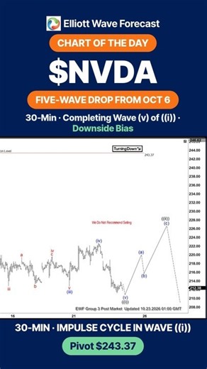 $NVDA Chart of the Day: Five-Wave Drop from Oct 6