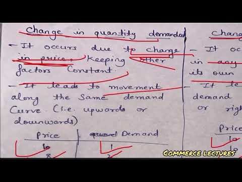 Difference between change in demand and change in quantity demanded ||class 11 microeconomics notes