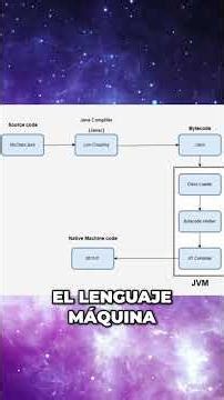 Ejecucion de una aplicacion java