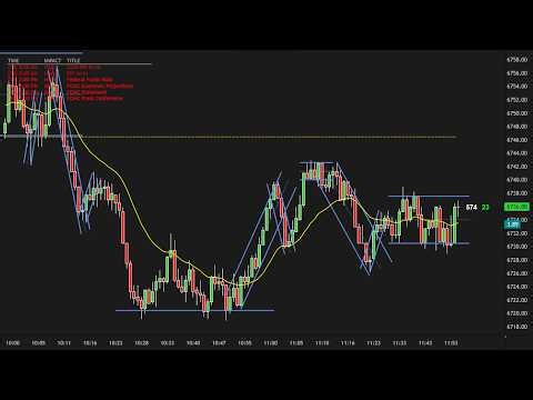 🔴 LIVE Price Action Trading - S&P500 ES Futures, 21 EMA, 2k Tick Chart - Key Entry Points