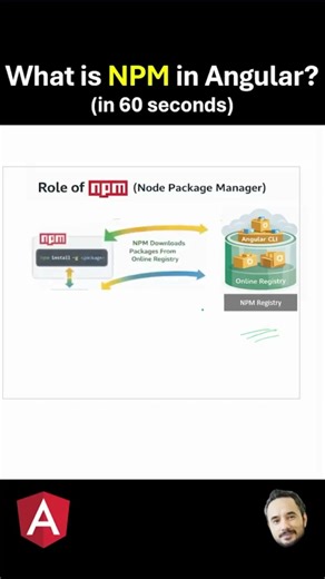 What is NPM in Angular ?
