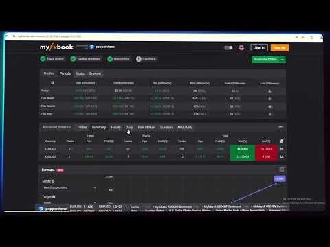 HMA Multi Basket Grid EA Review: XAUUSD Forward Test Breakdown