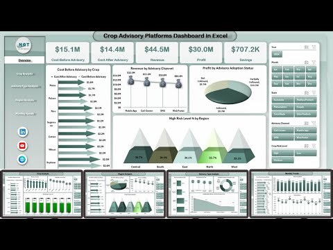 Crop Advisory Platforms Dashboard in Excel